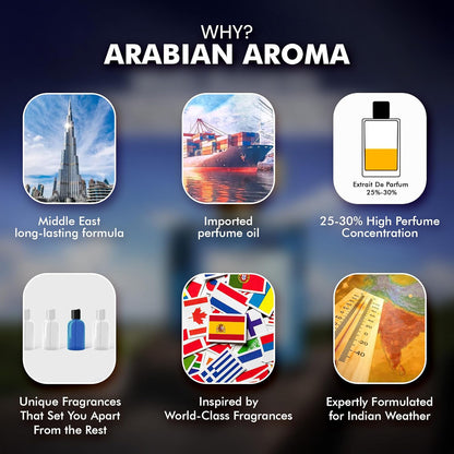 Arabian Aroma WHY Extrait De Parfum for Men | Bold & Fresh Long Lasting Fragrance | Modern Masculine Scent for Daily & Special Occasions | 50ml