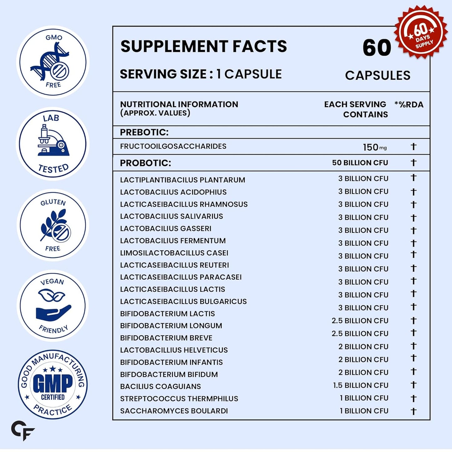 Carbamide Forte Probiotics Supplement 50 Billion CFU Gut Health Supplements with Probiotic | Gut Cleanse with Prebiotics and Probiotics â€“ 60 Capsules
