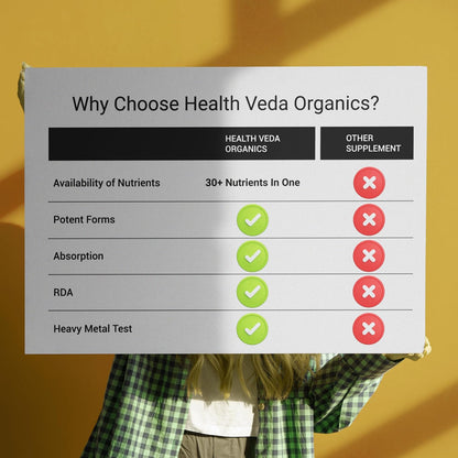 Health Veda Organics Multivitamin With Probiotics - 45 Ingredients Supplement For Men And Women | Vitamin C, D, E, B3, B5, B12, Zinc, Magnesium, Giloy & Biotin | Essential Vitamins & Minerals Blend - 120 Veg Tablets