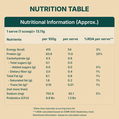 Good Monk Plant Protein for Rotis | Add to Atta - No Taste Change | 20 gm protein in 4 Rotis | From Pea, Brown Rice & Soy | Clean Protein & Gut Friendly Probiotics | All Essential Amino Acids | Stronger Muscles | No Added Sugar/Sweetener | 460 gm