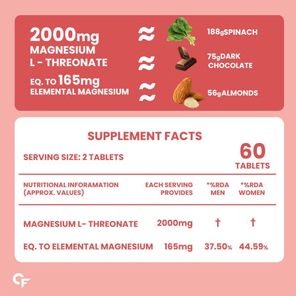 Carbamide Forte L Threonate 2000mg Per Serving | Magnesium Supplement for Memory, Focus & Better Sleep â€“ 60 Veg Magnesium Tablets