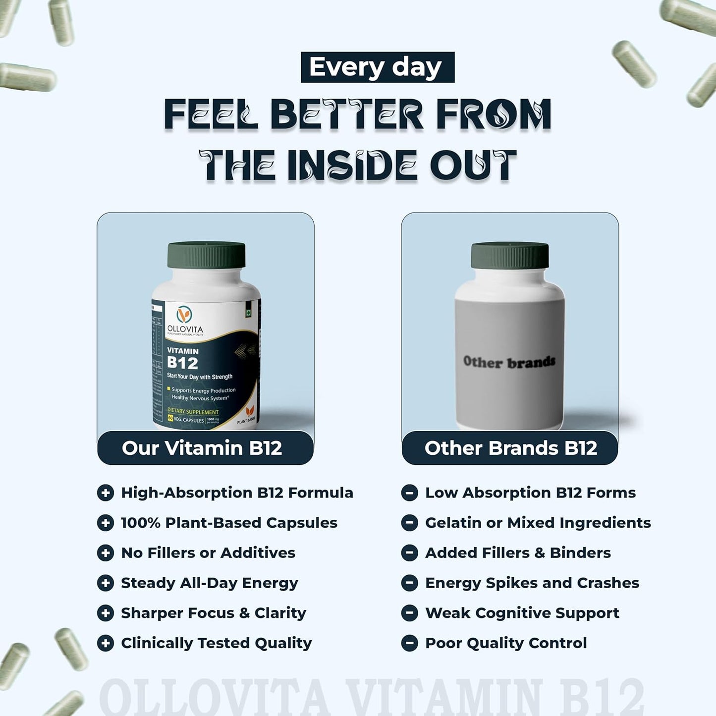 Vitamin B12 Supplement â€“ 1000mcg Plant-Based Veg Capsules for Energy, Metabolism & Nerve Support | Boosts Vitality & Wellness | Supports Red Blood Cells | 60 Capsules