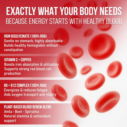 GetHealthyÂ® BloodRenewâ„¢ Iron Supplement with Vitamin C | 100 Iron Tablets for Men & Women | High Absorption Formula for Hemoglobin Support & Energy | 100 Day Supply