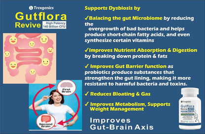 Trexgenics GUTFLORA-REVIVE Probiotics 140 Billion CFU/Delayee release stomach acid protection capsules, Gut Microbiota, Digestive Health & Immunity (30 Veg Capsules)