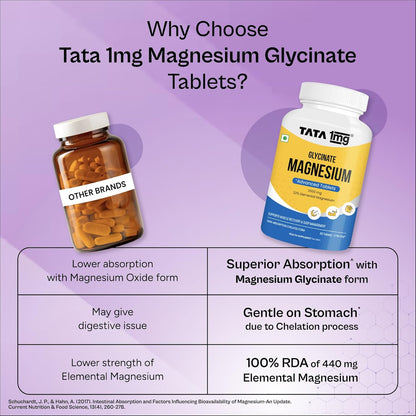 Tata 1mg Magnesium Glycinate Tablets |2000mg | High Absorption Chelated form for Muscle Recovery, Sleep & Nerve Health | 2000mg Per Serving â€“ 60 Veg Tablets