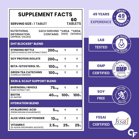 Carbamide Forte DHT Blocker with Biotin Tablets for Hair growth | Biotin Supplement with Bhringraj & Hyaluronic Acid | DHT Blocker Tablet supports Hair Growth, Scalp & Skin Health for Men & Women | 60 Tablets