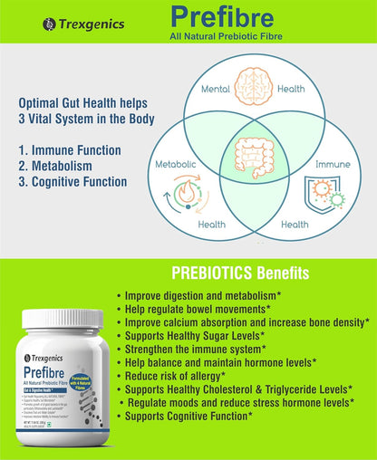 Trexgenics PREFIBRE 4X Natural PREBIOTIC FIBRES -Digestive & Gut Health Support, Frutafit HD Inulin, Fossence Fructooligosaccharides, Sunfiber PHGG & Gum Acacia Fibre, VEGETARIAN(330 gram) (Pack of 1)