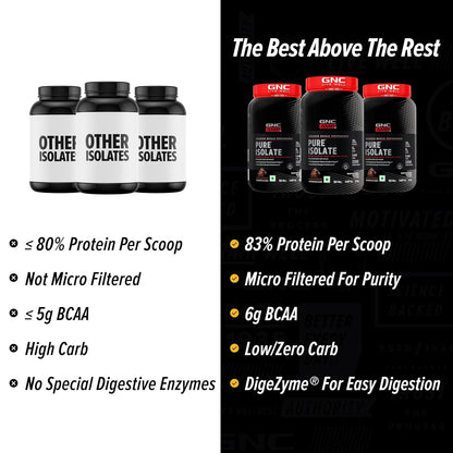 GNC Amp Pure Isolate Zero Carb | 2 Lbs | 30 Servings | Boosts Athletic Performance Builds Lean Muscles | Speeds Up Recovery | Digezyme For Easy Digestion | 25G Protein | 6G Bcaa | Chocolate Frosting
