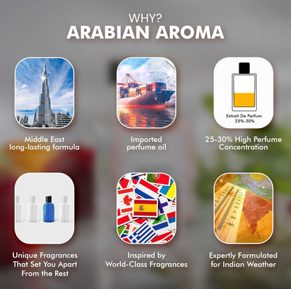 Arabian Aroma Bombelle Eau De Parfum 50ML for Women | Fruity Floral Sweet Perfume | Long Lasting Luxury Fragrance