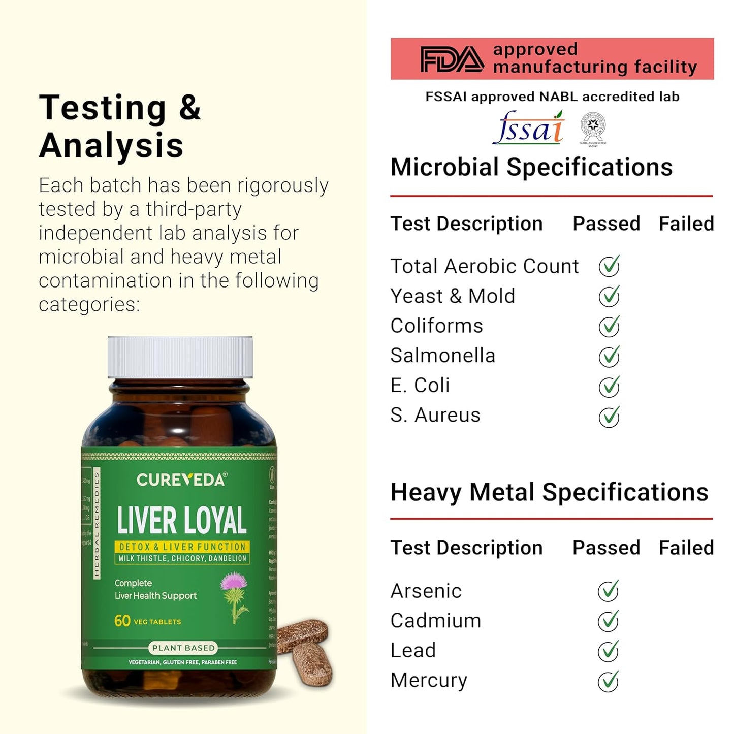 Cureveda Liver Loyal Liver Detox Supplement Milk Thistle Extract 420mg with Chicory & Dandelion Extract For Fatty Liver Care | Natural Detoxification Formula 60 Veg Tablets