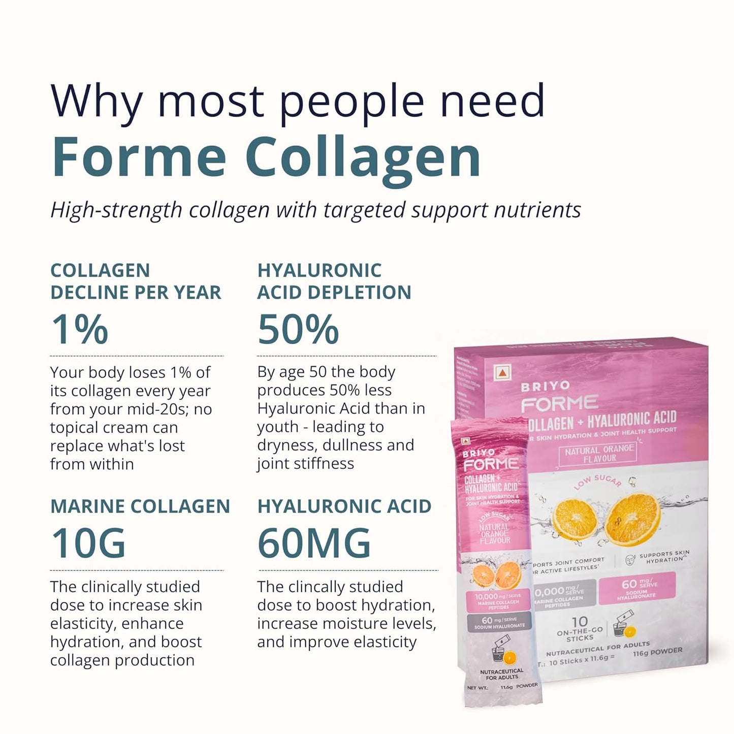 Briyo Forme Collagen + Hyaluronic Acid | 1 Sachet 10g Hydrolyzed Marine Collagen with 60mg Hyaluronic Acid | Orange Flavored Daily Drink Mix for Skin Hydration, Joint Support, Anti-Aging & Bone Strength | No Sugar