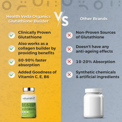 HEALTH VEDA ORGANICS PRIVATE LIMITED Plant Based Glutathione Builder With Vitamins B6 & Selenium|Skin Brightening & Anti-Ageing| 60 Veg Tablets|For Men & Women