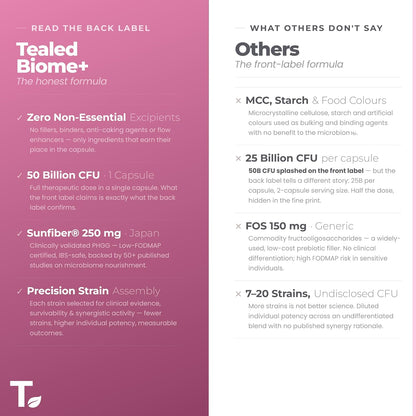 Tealed Probiotic 50 Billion CFU | 5 Targated Strains + SunfiberÂ® (PHGG) | Japanese Clinical Prebiotic | Supports Constipation, IBS, Immunity, Gut Health & Bloating | For Men & Women | 60 Veg Caps