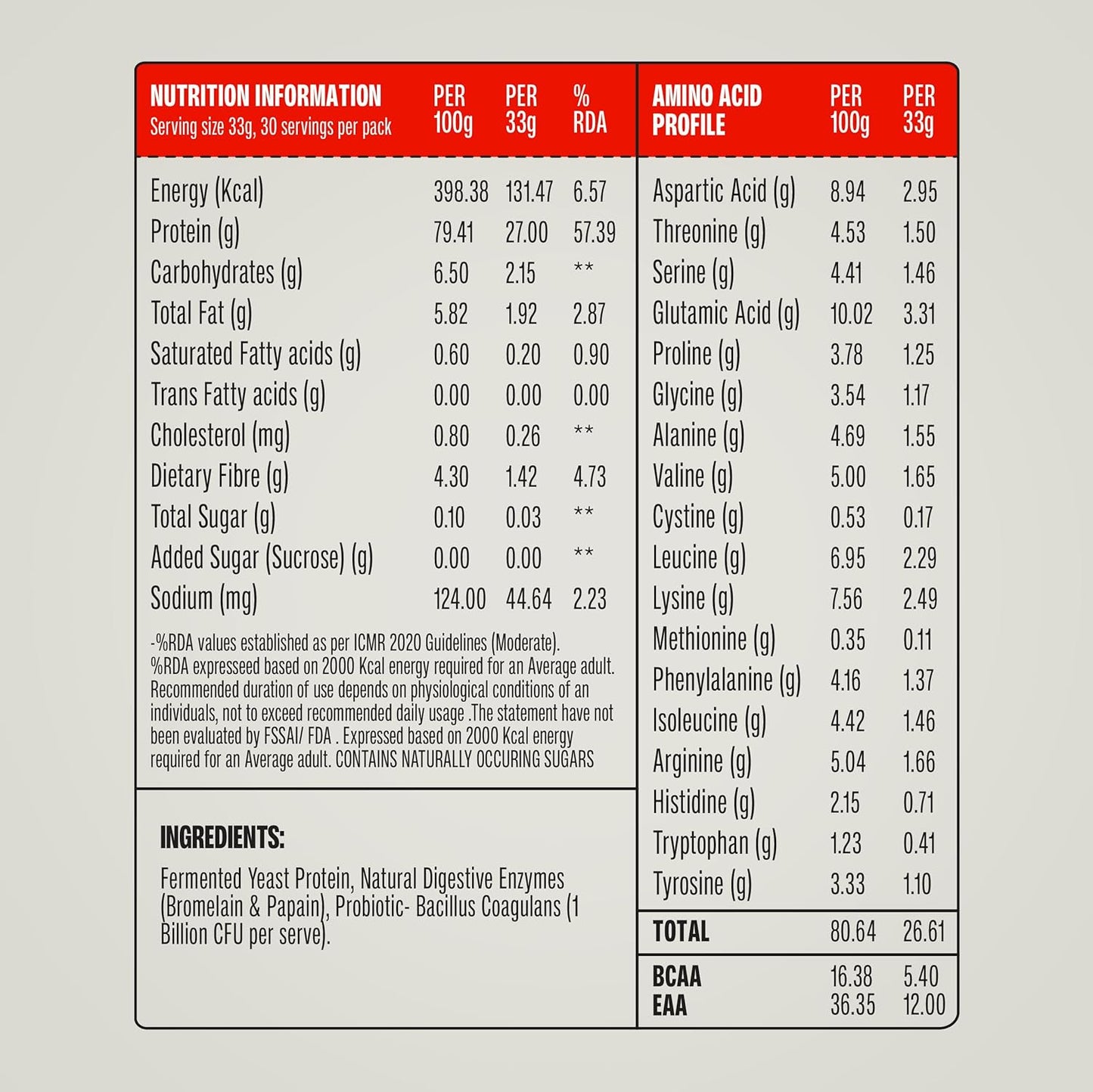 Superyou Pro Fermented Yeast Protein Isolate 1kg | 26g Protein| Unflavoured | Higher Absorption than Plant Protein | Superior Muscle Recovery | Gut Friendly | Vegan Protein | PDCAAS of 1