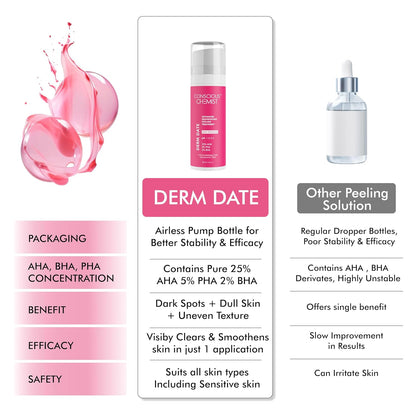 Conscious ChemistÂ® 25% AHA, 2% BHA, 5% PHA Peeling Solution | 30ml | Advanced Resurfacing AHA BHA Peeling Solution, Anti Aging Serum, Exfoliating Face Serum for Men & Women - Derm Date