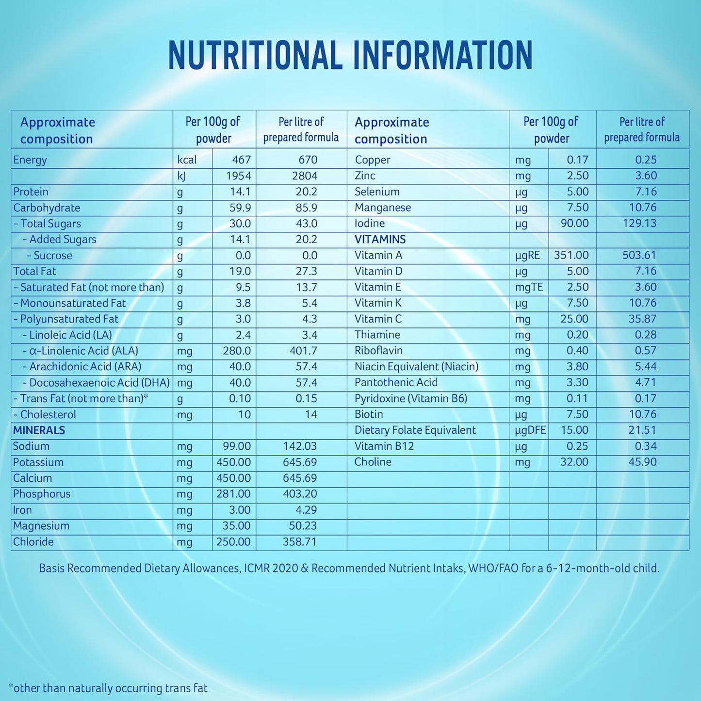 NestlÃ© NAN PRO 3 Follow-Up Formula-Powder After 12 months, Up to 18 months, Stage 3, 1.2 Kg, 3 x 400g Pouch in Box