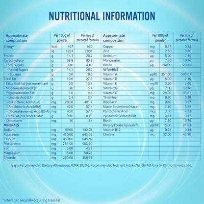 NestlÃ© NAN PRO 3 Follow-Up Formula-Powder After 12 months, Up to 18 months, Stage 3, 1.2 Kg, 3 x 400g Pouch in Box