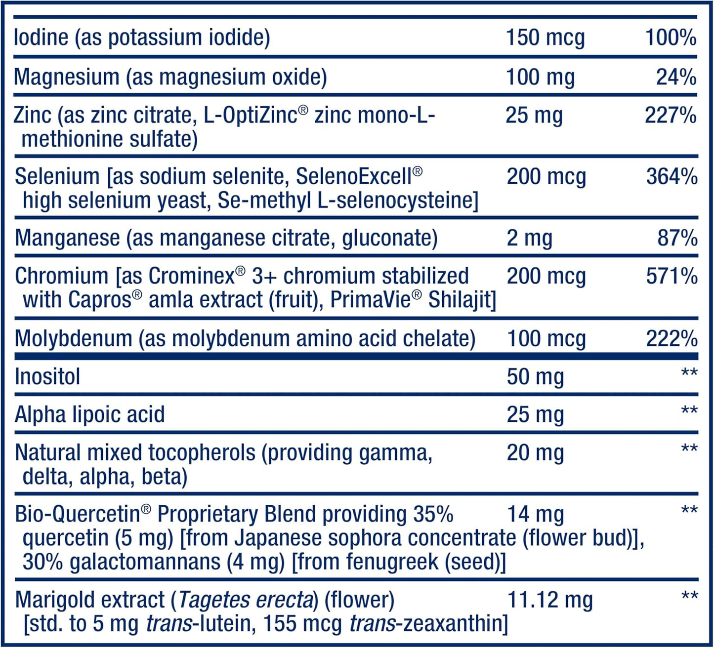 Life Extension Two-Per-Day Multivitamin - for Heart, Brain, Blood Vessel & Cellular Health â€“ Essential Vitamins & Minerals for Well-Being - Two Per Day - Gluten-Free â€“ Non-GMO â€“ 60 Capsules