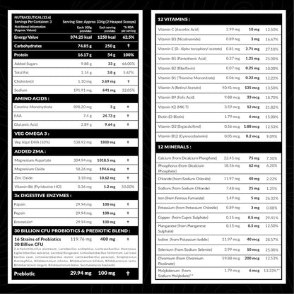 Carbamide Forte Mass Gainer with 54g Protein, Weight Gainer For Men | Muscle Gainer - 250g Carbs, Mass Gainer Protein, Multivitamin, ZMA & Creatine 3g - Belgian Chocolate Flavour Mass Gainer 1kg