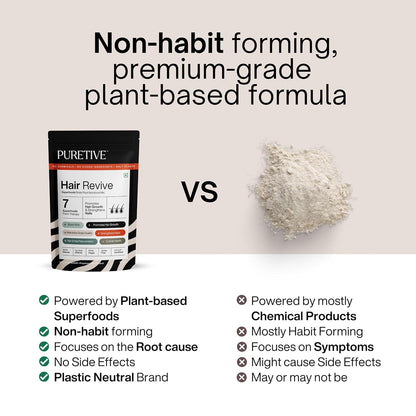 Puretive Hair Revive | Plant Based Biotin Powder | Promotes Healthy Hair and Fights Hair Fall | Promotes Hair Growth - 100% PURE, Non-GMO, Vegan | Superfood for Everday use | Just Mix & Sip | 100gms