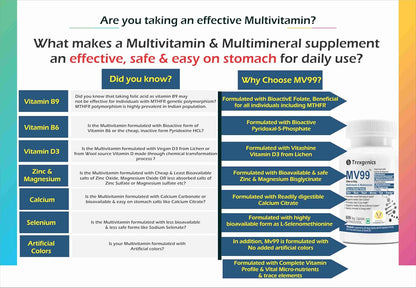 Trexgenics MV99 Multivitamin One-a-day Easy On Stomach - Complete Daily All you need with Multiminerals & Micronutrients for Men & Women (60 Veg. Capsules) (1)