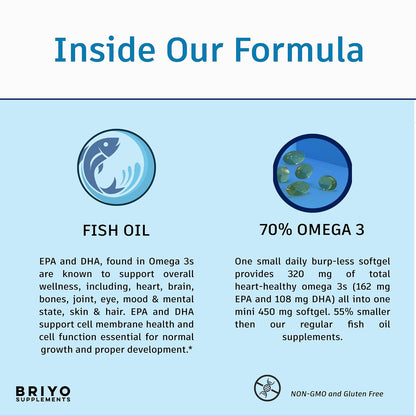 Briyo Fish Oil Mini (450 mg Size) -60 softgels - 71.39% Omega 3 (320 mg Omega 3) per 450 mg capsule