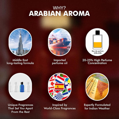 Arabian Aroma Seduction Perfume For Men, Ultimate Compliment Getter Perfume For Him, Unique & Seductive Fragrance, Liquid Eau De Perfume, 100ml