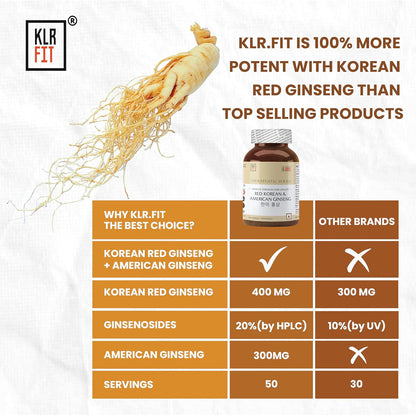 Klr.Fit's Korean Red and American Ginseng | Boosts Energy, Supports Immune System, and Reduce Stress | For Men & Women | With 20% Ginsenosides content | 50 Capsules