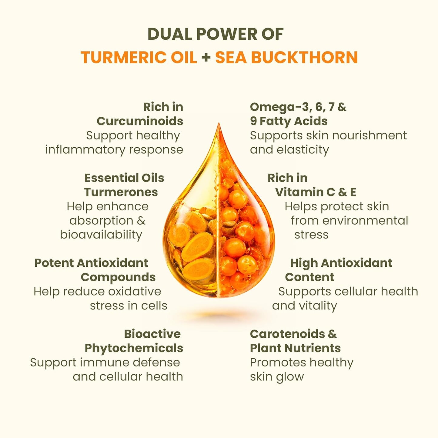 Wellwith (Ayuzera) Sea Buckthorn with Turmeric Curcumin Oil â€“ 300ml (Pack of 1) |Pulp Juice for Joint Health, Immunity & Skin | Omega 3 6 7 9 & Antioxidants