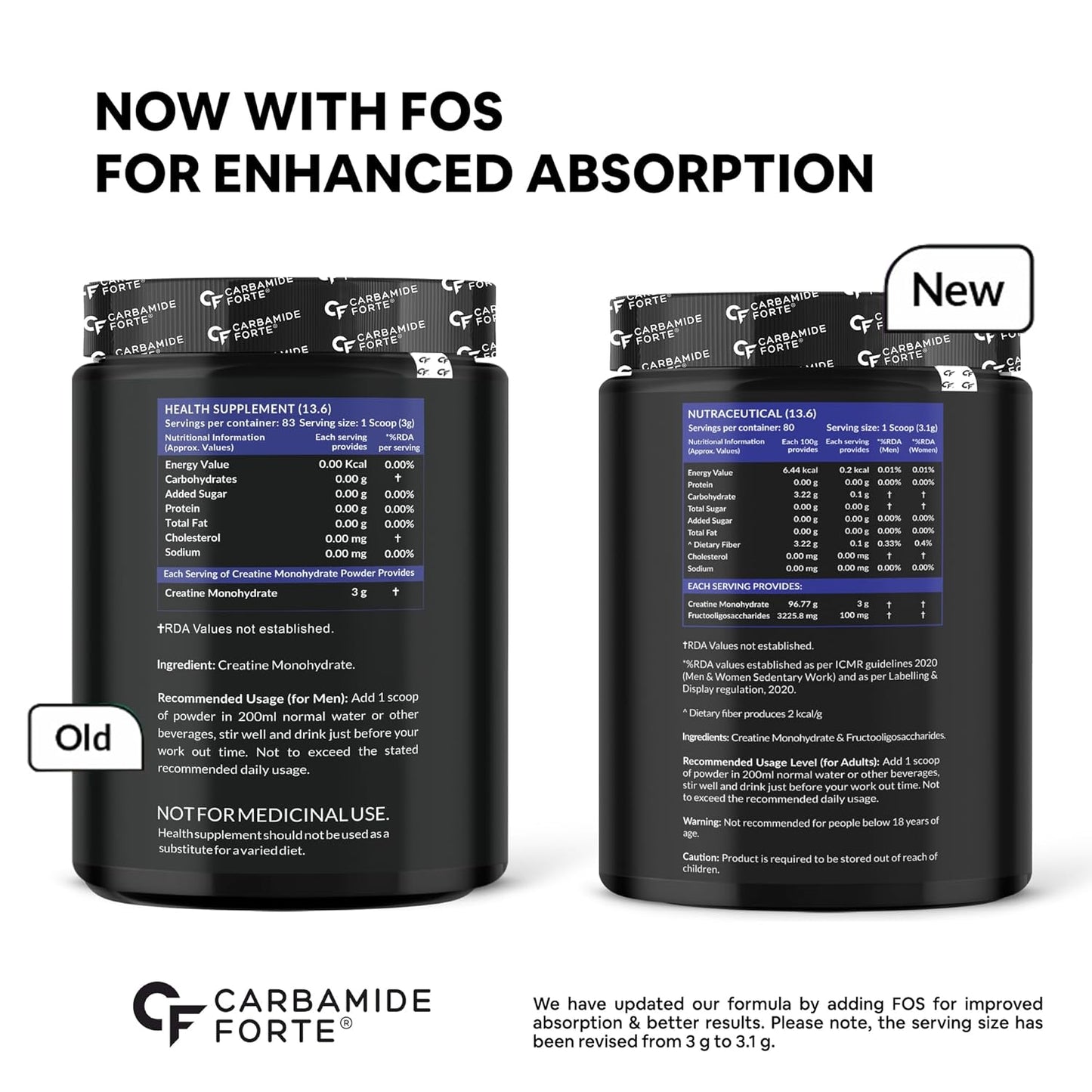 Carbamide Forte Creatine Powder|Micronized Creatine Mono Hydrate|Creatine Monohydrate 250 G For Lean Muscle Volumization|Gym Supplements For Men For Strength & Energy-Unflavoured Powder-80 Servings