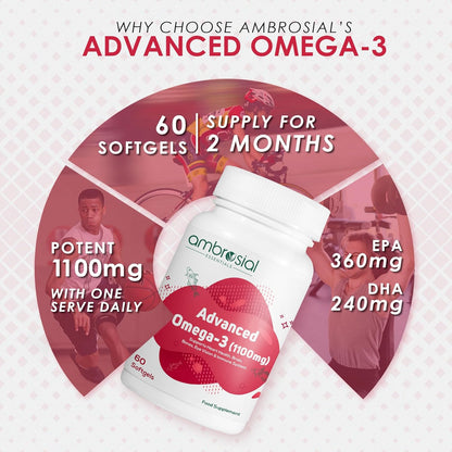 Ambrosial Advanced Omega 3 fish oil | High Strength fish oil capsules 1100mg with 360mg EPA & 240mg DHA 60 Softgels