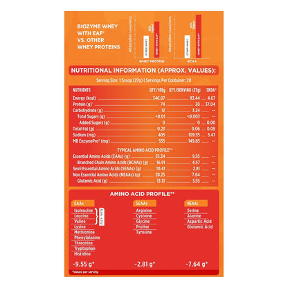 MuscleBlaze Biozyme Clear Whey Protein Isolate | 20g Protein, 92 Calories, Zero Added Sugar (Icy Orange Flavour, 20 Servings)