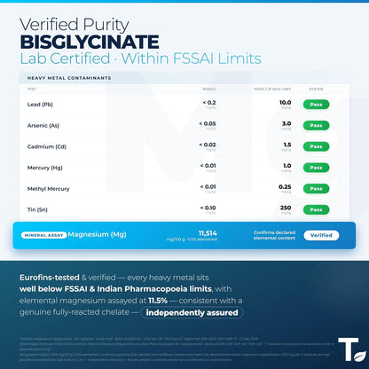 Tealed Magnesium Bisglycinate 3200mg | Non-Buffered | Chelated | Lab-Tested | Eurofins | 320mg Elemental Magnesium | No Fillers & Preservatives | Supports Muscle Relaxation & Sleep Quality | 120 Veg Caps