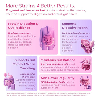 Tealed Probiotic 50 Billion CFU | 5 Targated Strains + SunfiberÂ® (PHGG) | Japanese Clinical Prebiotic | Supports Constipation, IBS, Immunity, Gut Health & Bloating | For Men & Women | 60 Veg Caps