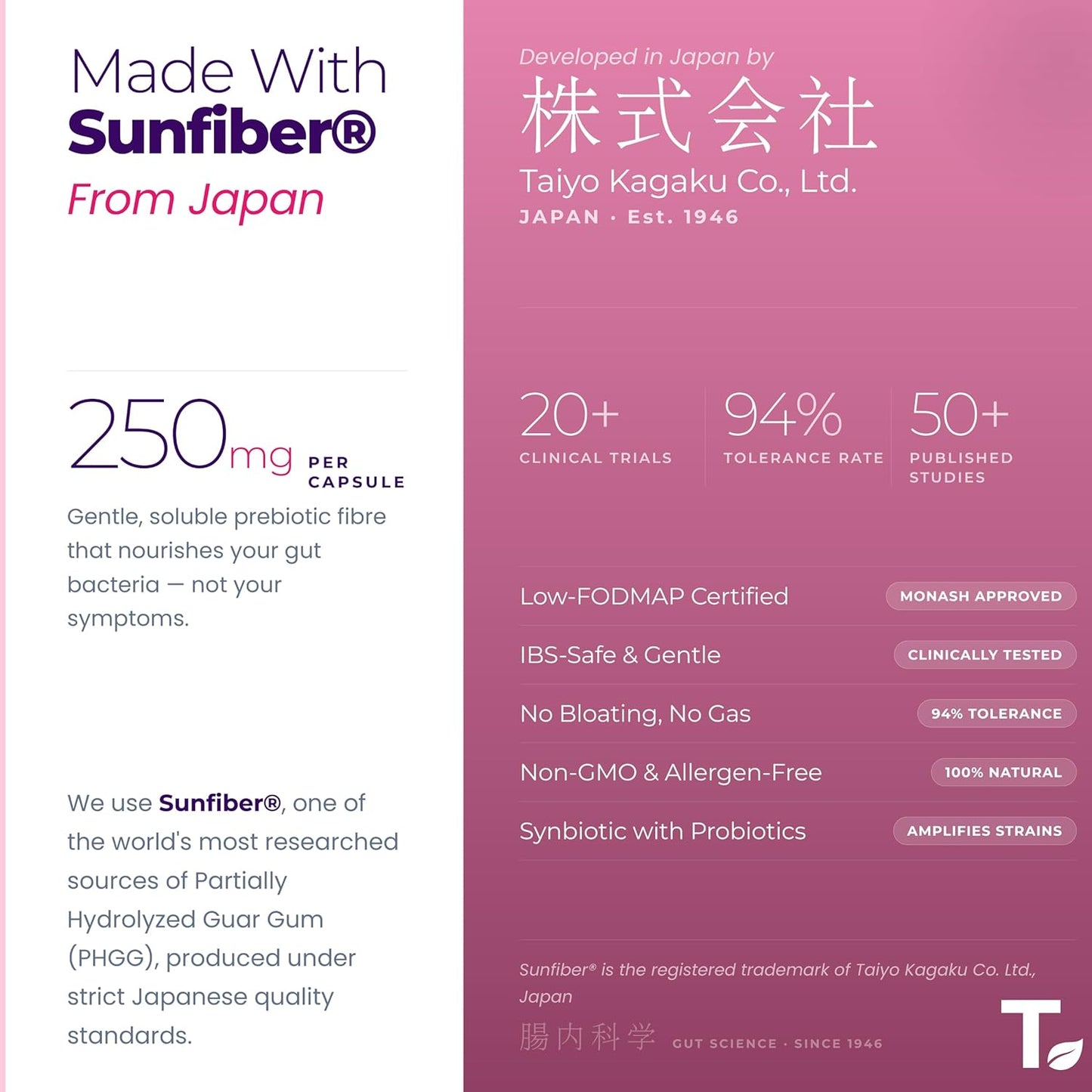 Tealed Probiotic 50 Billion CFU | 5 Targated Strains + SunfiberÂ® (PHGG) | Japanese Clinical Prebiotic | Supports Constipation, IBS, Immunity, Gut Health & Bloating | For Men & Women | 60 Veg Caps