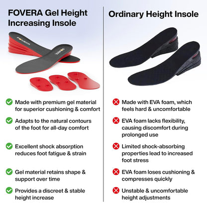FOVERA Height Increasing Insoles - Gel Height Increase Insole for Shoe for Women - Heel Lift Shoe Pads with 4 Level of Height - Trim to Fit, Breathable Fabric (Regular: 5-9 UK, Pack of 1)