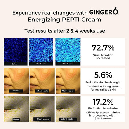 GINGER6 Energizing Pepti Cream 50g | Night Cream | 52% Ginger Extract | Peptide Complex Anti-Aging | Niacinamide Brightening | Adenosine Wrinkle Care | Firming Korean Moisturizer
