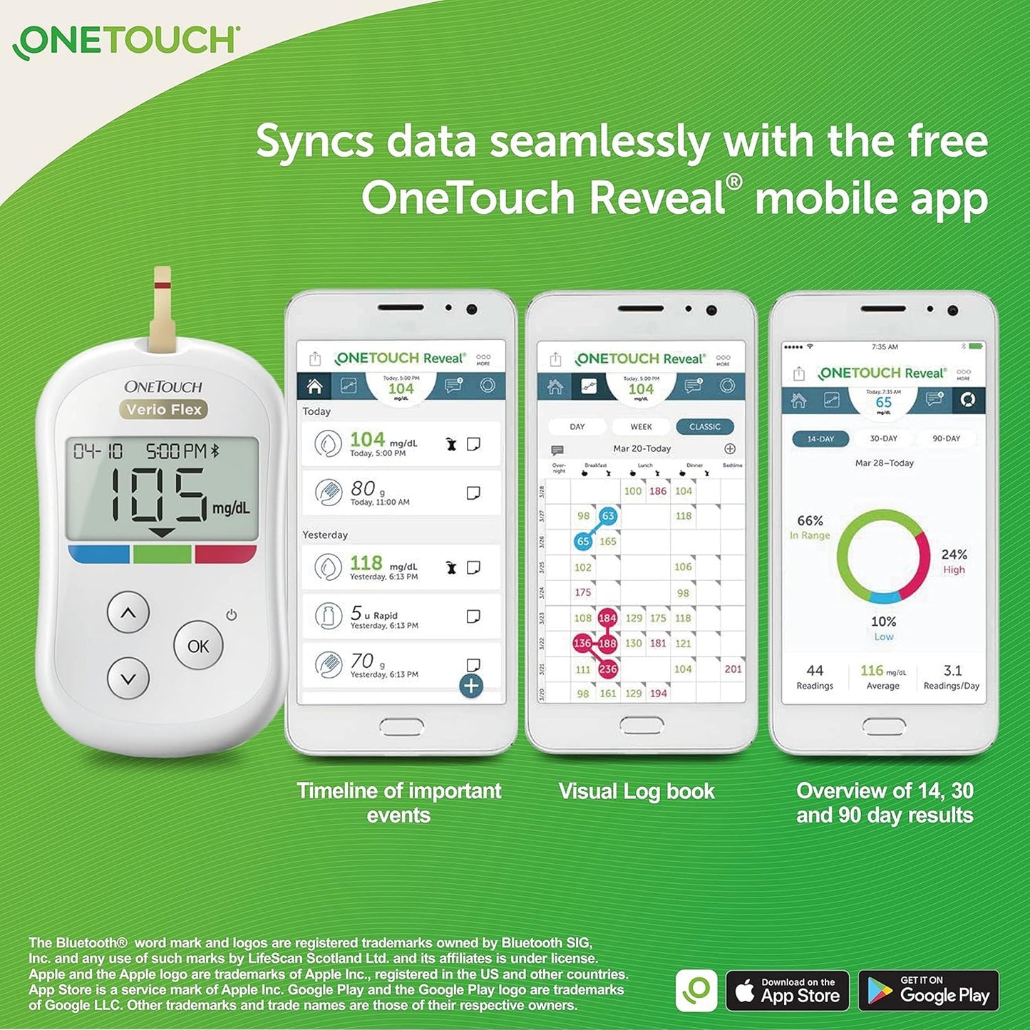 OneTouch Verio Flex glucometer machine | Sync your results with OneTouch Reveal mobile app| Simple & accurate testing of blood sugar levels at home | Global Iconic Brand | FREE 10 Test Strips + 10 Sterile Lancets + 1 Lancing device