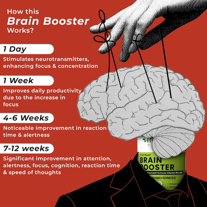 HEALTH VEDA ORGANICS PRIVATE LIMITED Plant Based Brain Booster With Ginkgo Biloba & Brahmi I 60 Veg Capsules I Boosts Concentration & Learning Activities