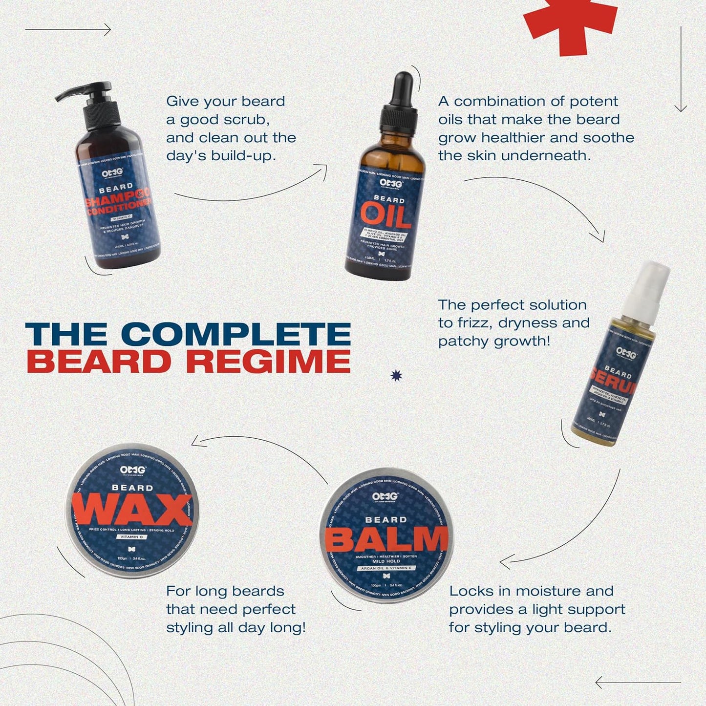 OMG Beard Wax 100gm | Frizz Control | Long Lasting Hold | Strong Hold | Enriched with Vitamin C | 100% Natural Ingredients
